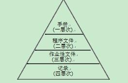 1652935968703064.jpg 公司質(zhì)量管理體系結(jié)構(gòu)文件.jpg